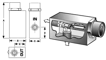 EFV SERIES