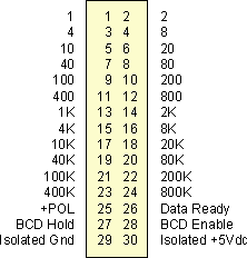Counters