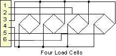 Laureate Load Cell Meter Large Scale Connections