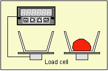 Laureate Sample Load Cell Meter Applications