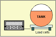 Laureate Sample Load Cell Meter Applications