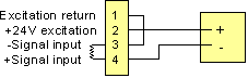 Laureate Potentiometer Application
