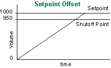 Lauerate Electrical Connections & Setpoint Offset (a repetitive fill operation)