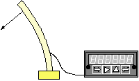 Laureate Potentiometer Application