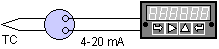 Laureate Potentiometer Application