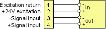 Counters