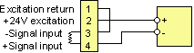 Counters