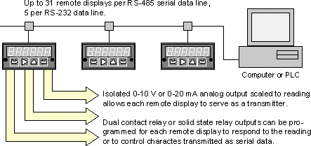 Generators