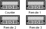 Remote Display