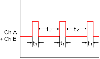 Counters