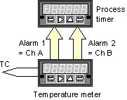 Counters