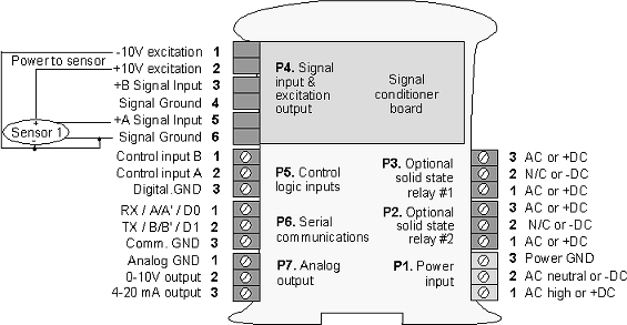 Pinout, Serial ASCII or Modbus Transmitter, Frequency, Rate or Period Input