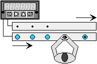 Counters