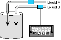 Counters