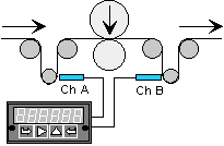 Counters
