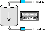 Counters
