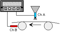 Counters